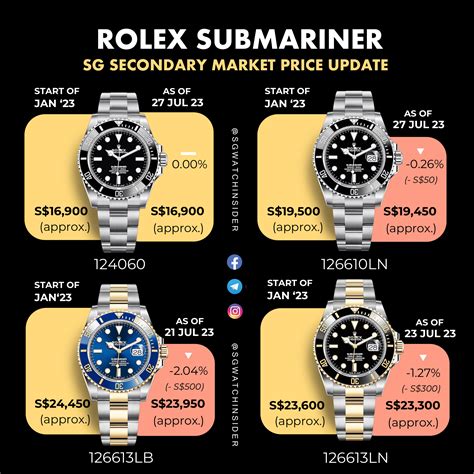 rolex submariner 8 inch|rolex submariner value chart.